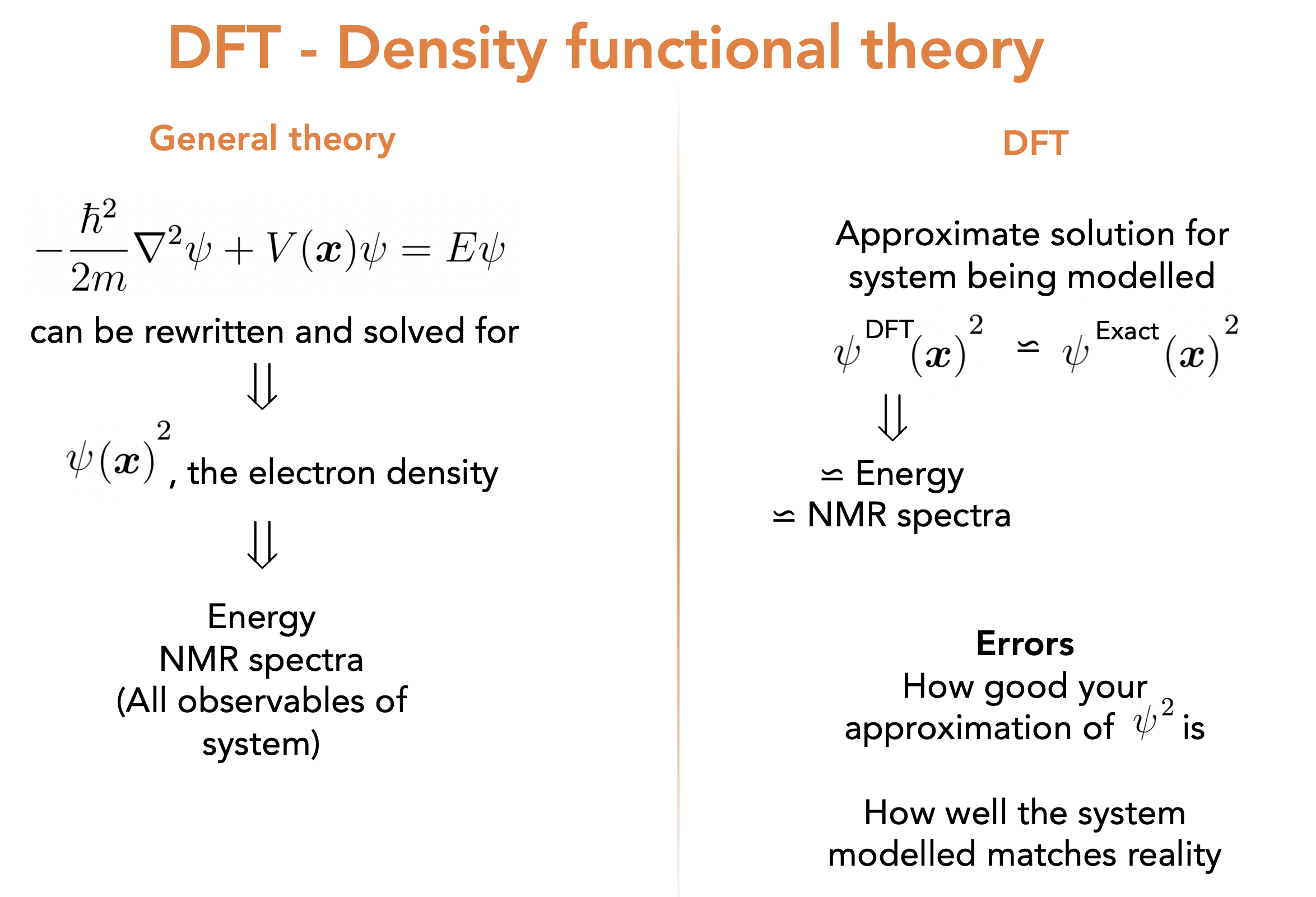 _images/concept_dft.png